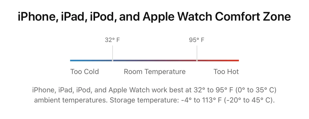 iPadのバッテリー寿命を延ばす3